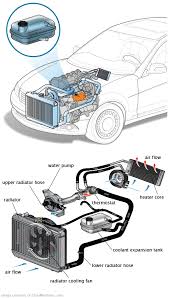 See P3730 repair manual